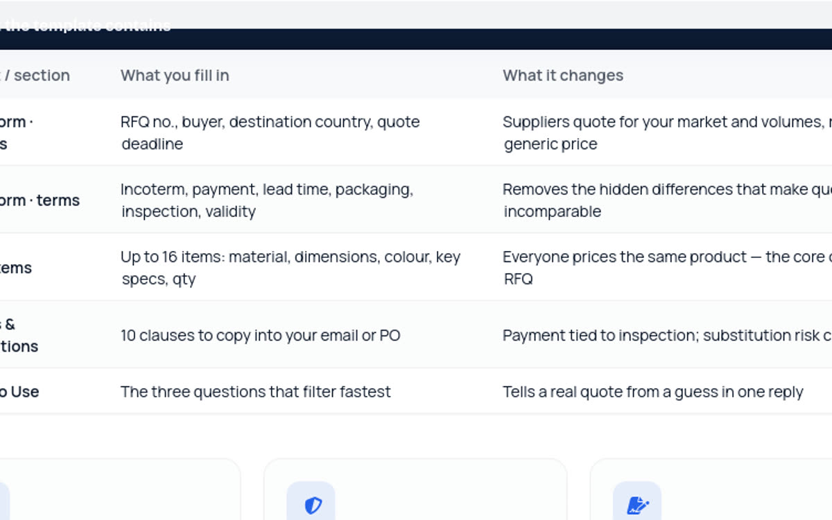 Request for quotation template