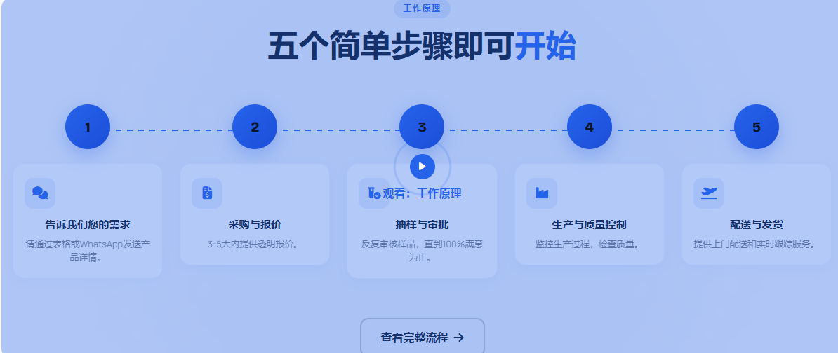 How Exactly Does a China Sourcing Agent Work? 15-Step SOP